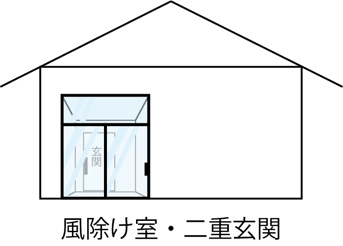 玄関の風除け室（2重玄関）